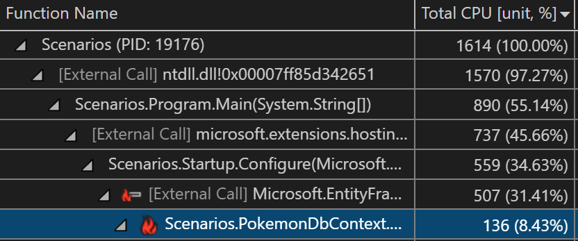 Snímek obrazovky znázorňující vnořený externí kód ve stromu volání