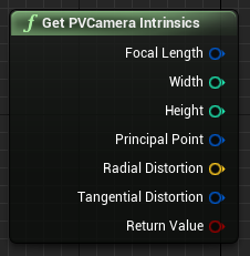 Podrobný plán funkce Get PVCamera Intrinsics