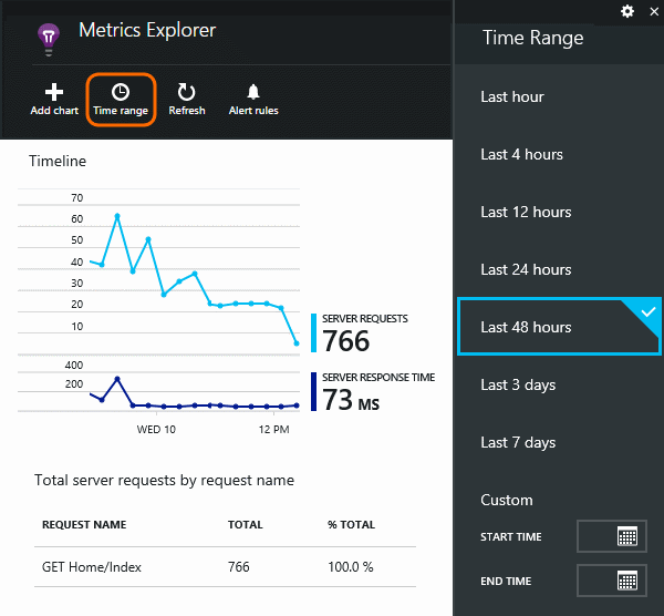 Chart Web App