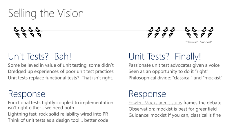 Graphic that describes arguments about adopting unit testing.