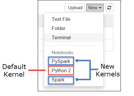 Available kernels in Jupyter Notebook.