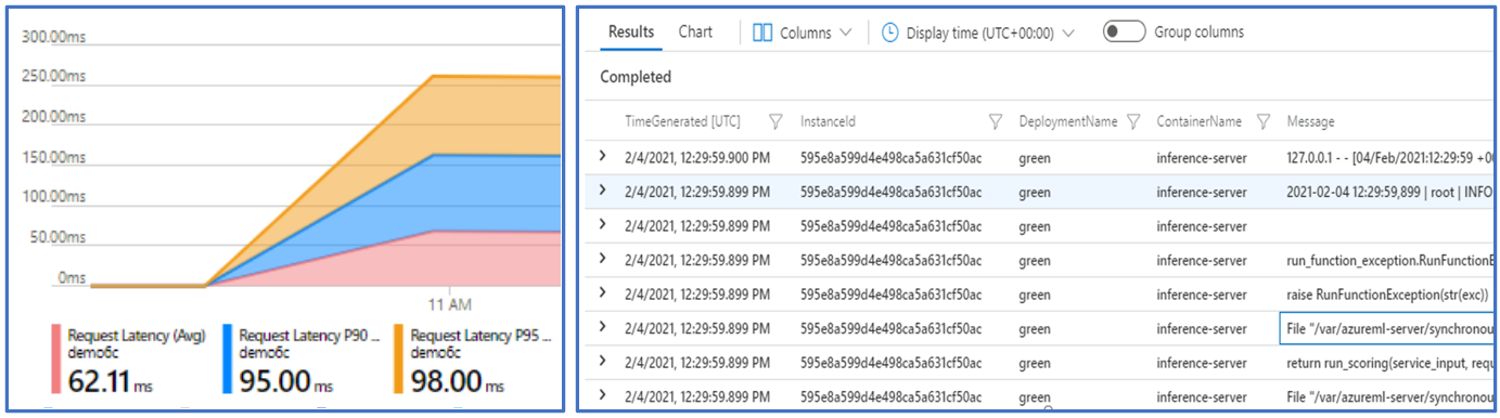 Screenshot showing Azure Monitor graph of endpoint latency