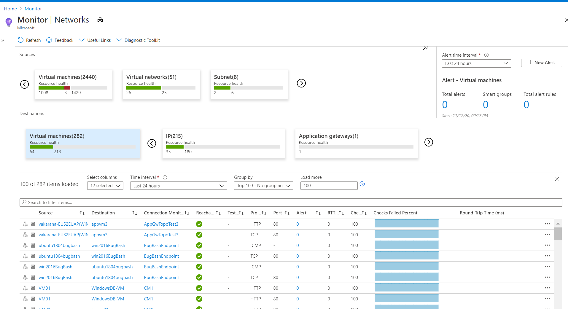 Azure Monitor Network Insights - Connectivity tab - Virtual machine Sources and Destinations view
