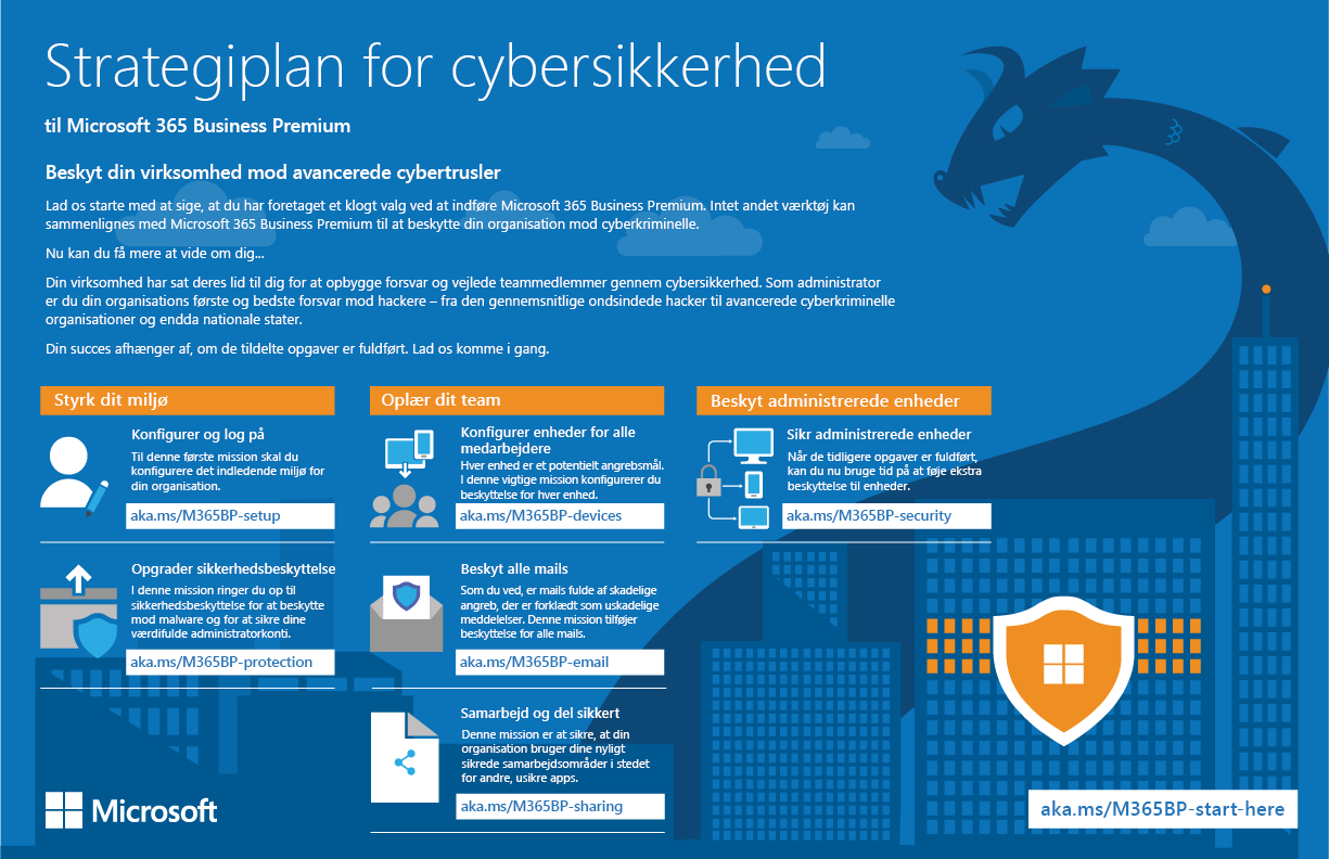 Cybersecurity-strategiplan. Download denne guide.