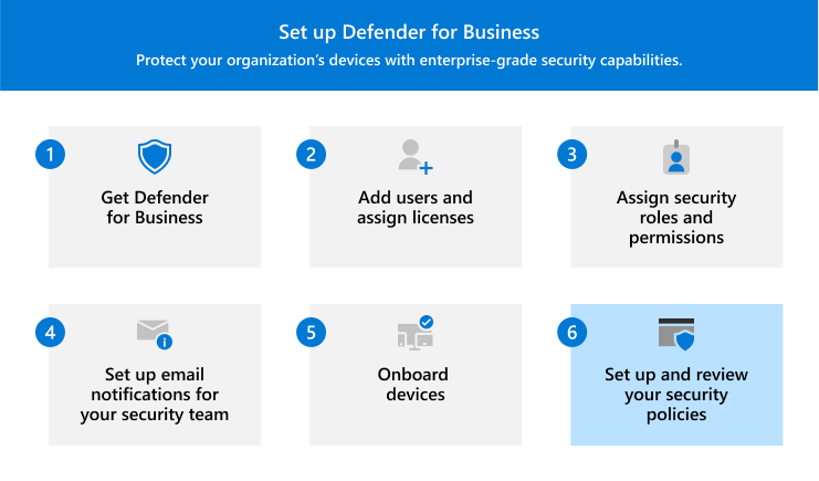 Visualisering, der viser trin 6 – Gennemse og rediger sikkerhedspolitikker i Defender for Business.
