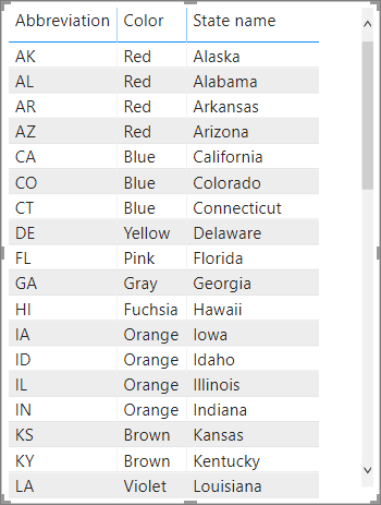 State table with color names as a column