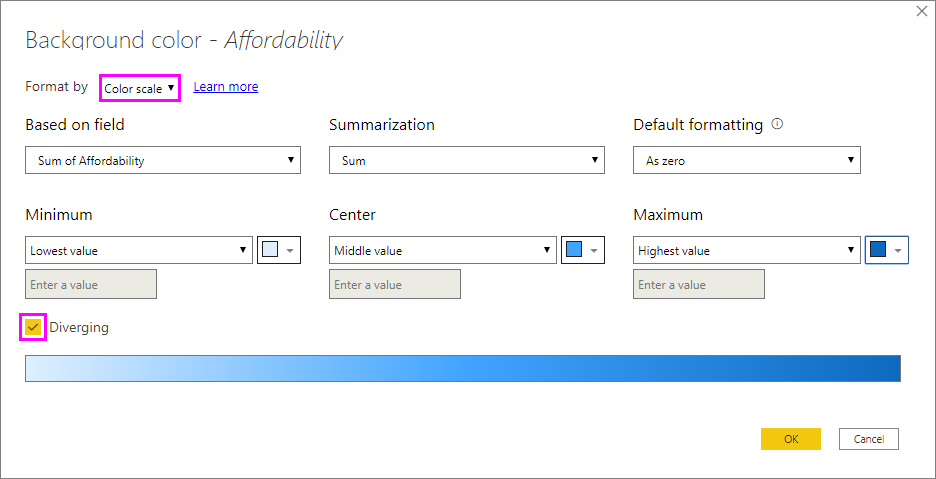 Conditional formatting dialog for background color: Format style is set to Gradient