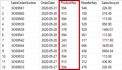 Billede, der viser en tabel med data, der indeholder en produktnøglekolonne.