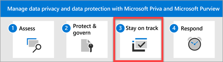 Die Schritte zum Verwalten des Datenschutzes und des Datenschutzes mit Microsoft Priva und Microsoft Purview
