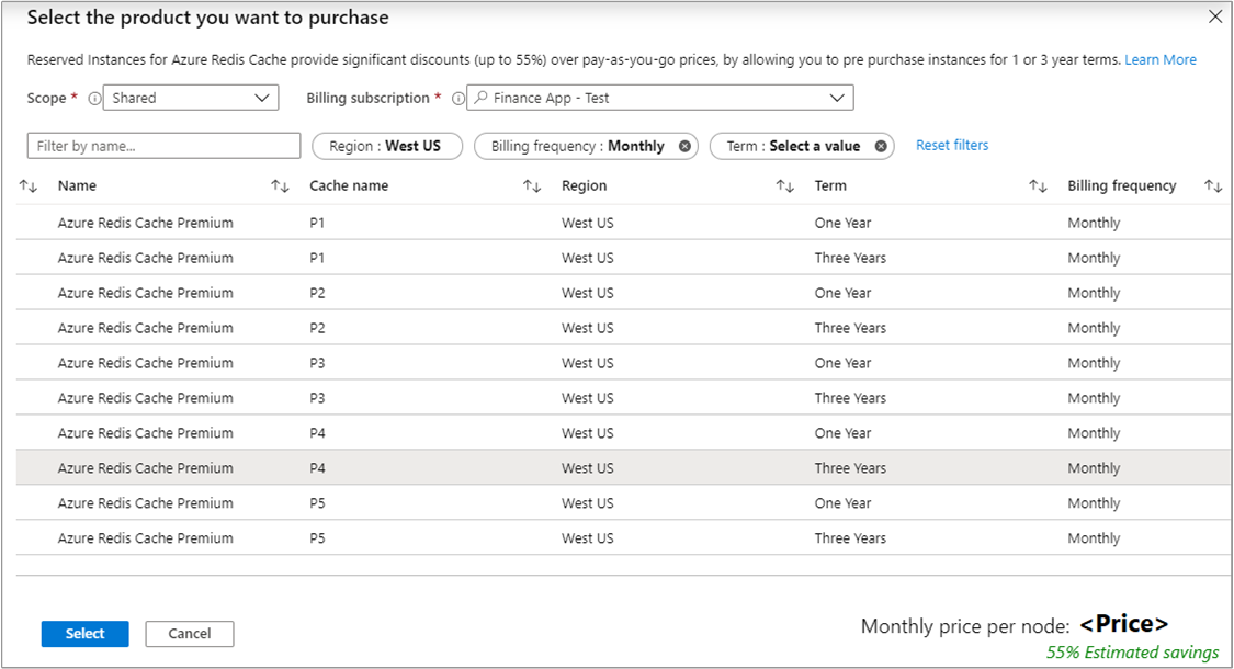 Der Screenshot zeigt eine Übersicht über reservierte Preise.