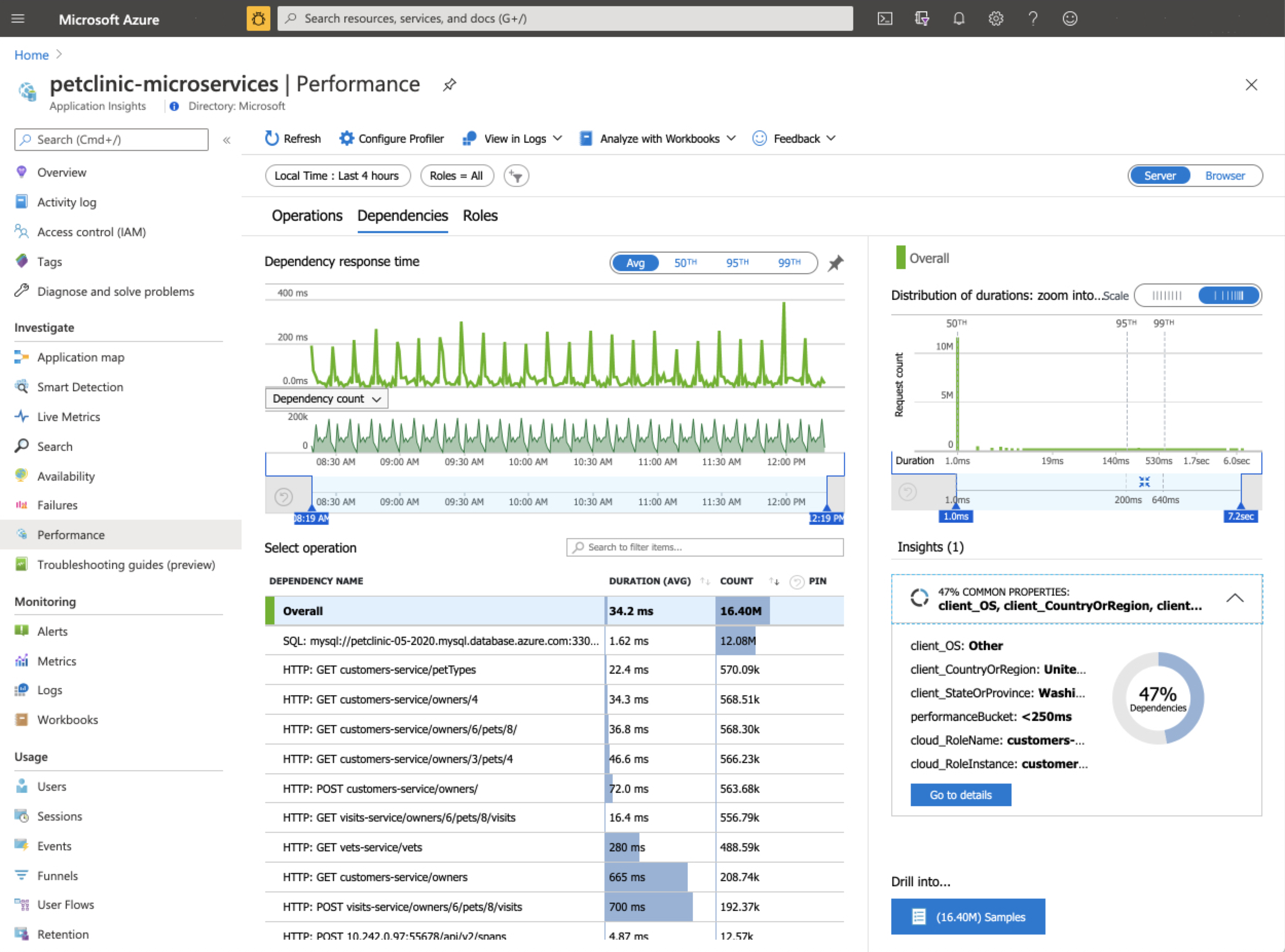 Screenshot of Azure portal Application Insights with Performance page showing.