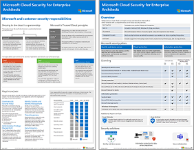 Miniaturansicht des Modells für Microsoft Cloud Security für Enterprise-Architekten.