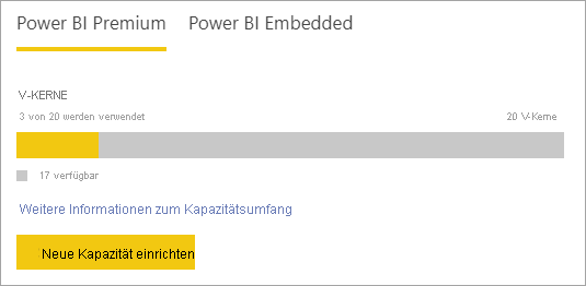 Used and available v-cores for Power BI Premium