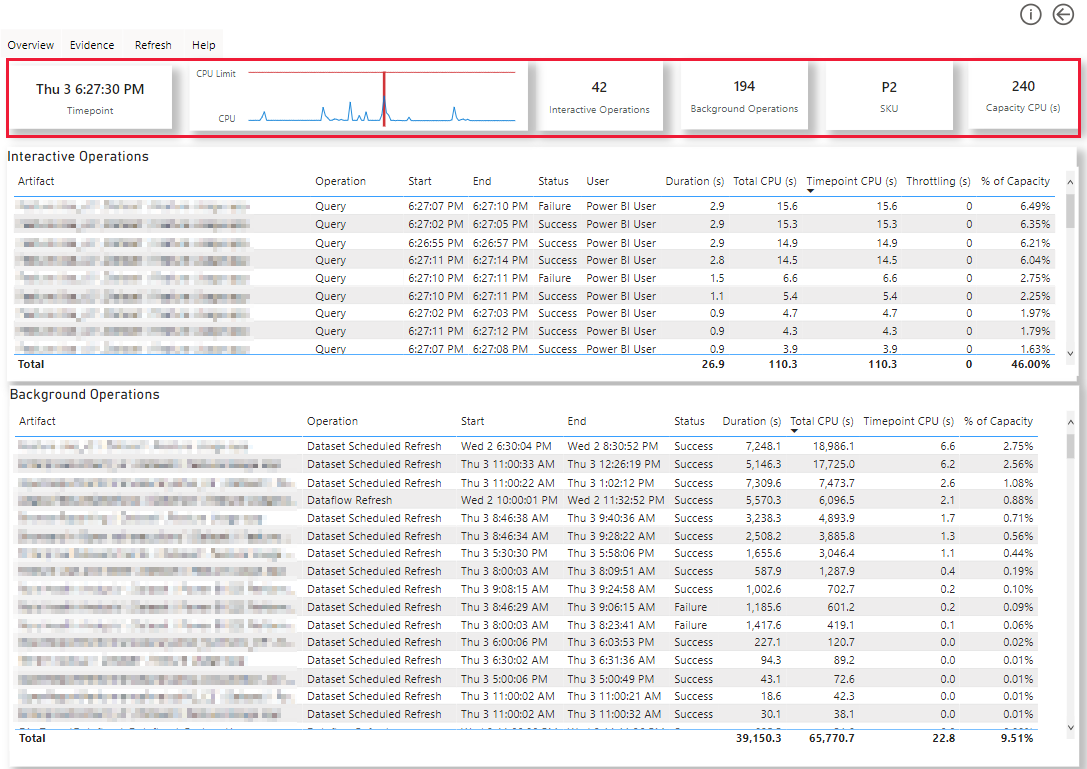 A screenshot showing the timepoint cards section, in the timepoint page, in the Power BI Gen2 metrics app.