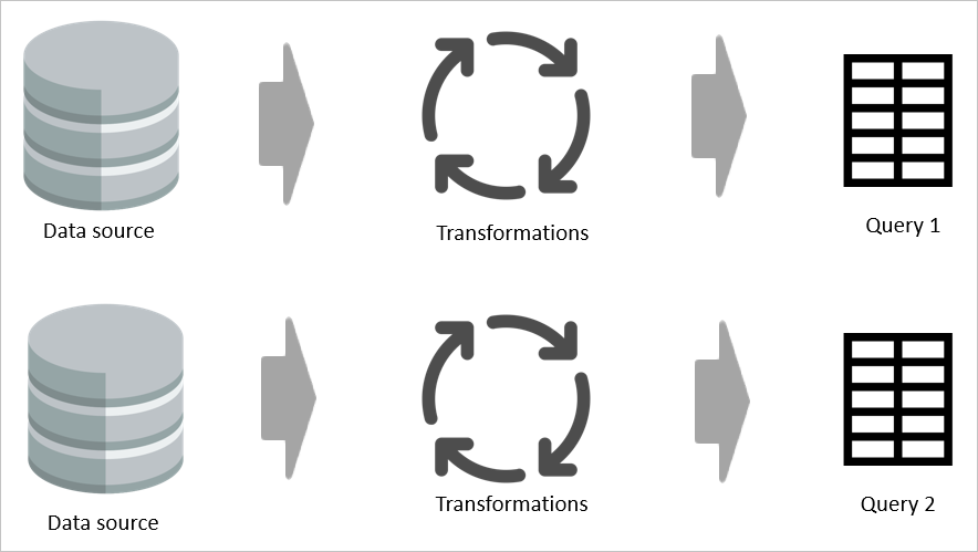 Abbildung der zweimaligen Transformation von Daten.