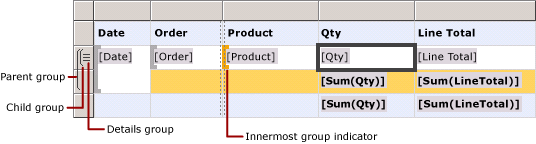Tabelle mit Detailgruppe und geschachtelten Zeilengruppen