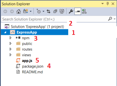 Screenshot: Node.js-Projektstruktur im Projektmappen-Explorer.