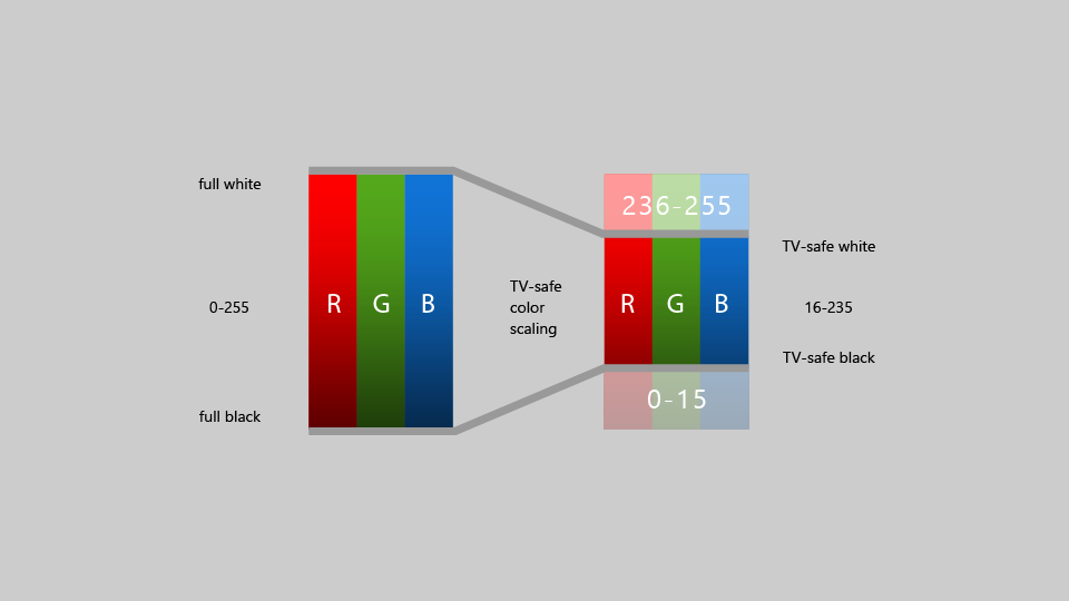 TV-safe color range