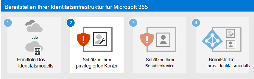 Schützen Ihrer privilegierten Microsoft 365-Konten