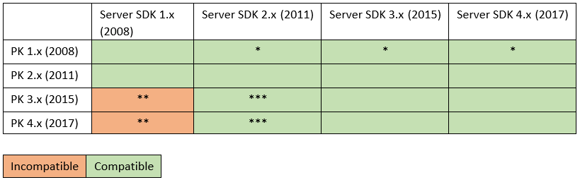 Portierungskit und Serverkompatibilität