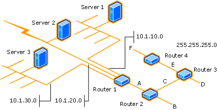 Abbildung der Ermittlung mit zwei Routersprüngen.