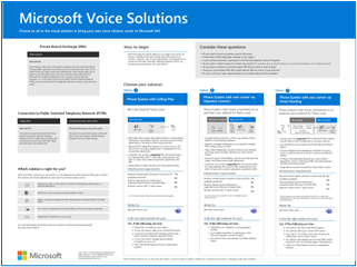 Poster zu Microsoft-Telefonielösungen.