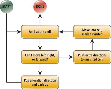 image: Flow Chart of Mouse Actions