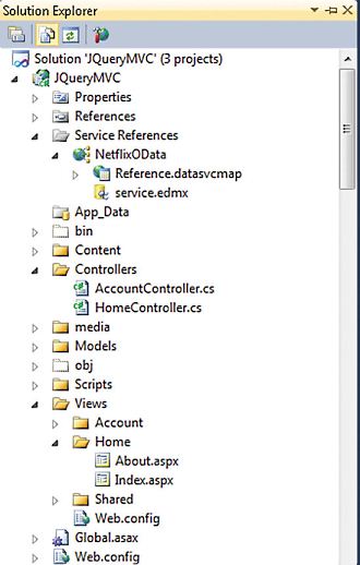 image: The MVC Project in Solution Explorer