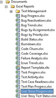 Excel Reports in MSF Agile