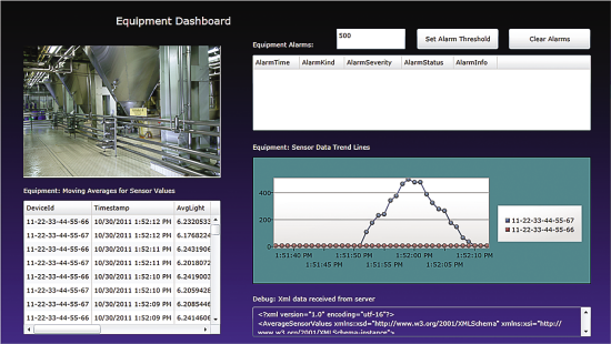 Dashboard for Equipment Monitoring