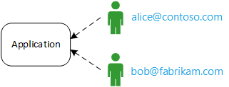 Diagram showing individual users.