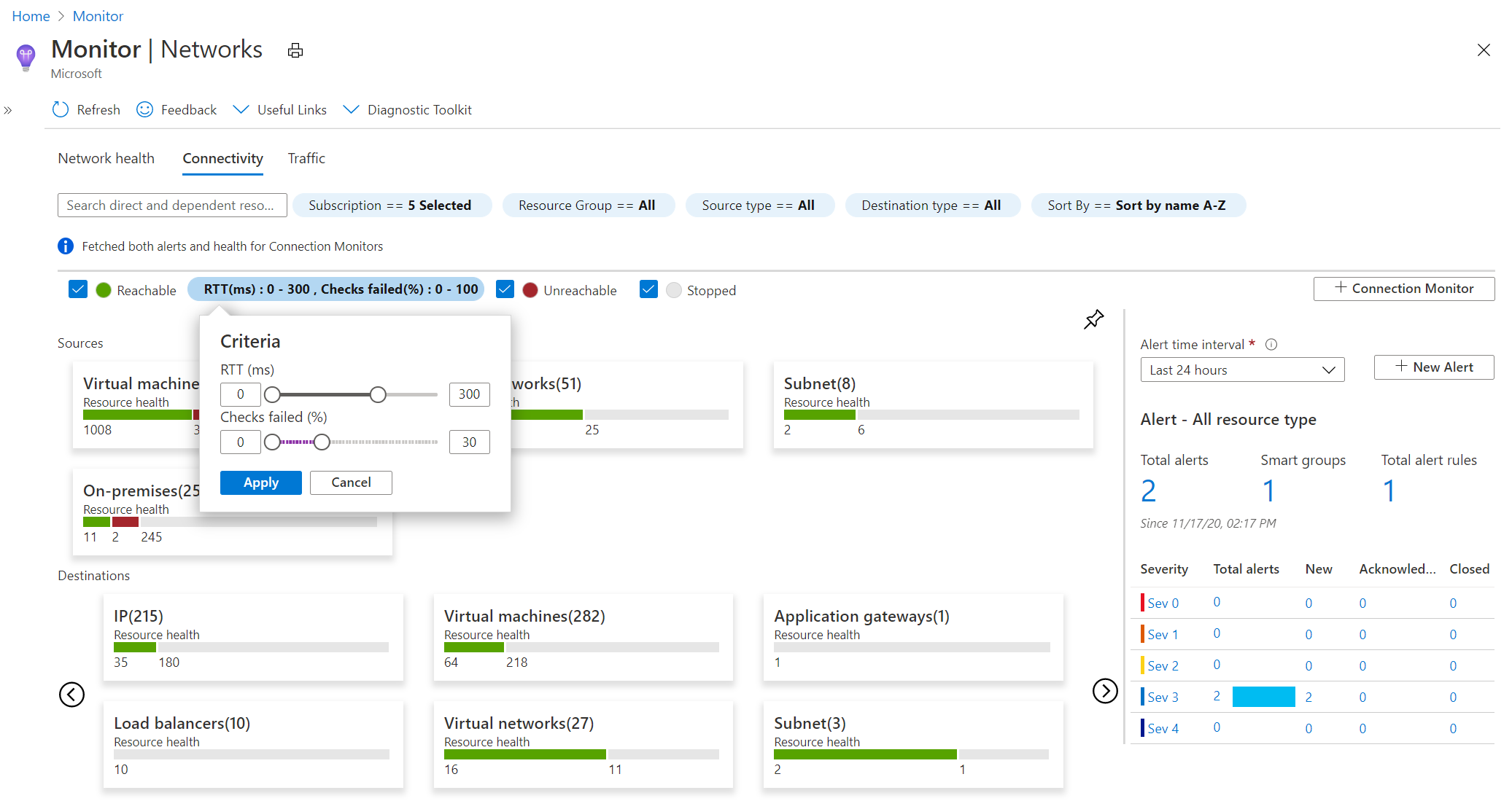 Screenshot that shows connectivity tests in Azure Monitor Network Insights.