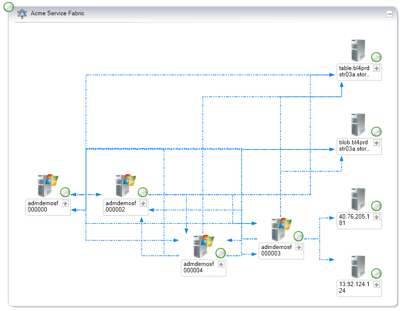 Screenshot: Dienstzuordnung mit einem Diagramm mit Bildern für die einzelnen Computergruppen sowie Linien, die die Abhängigkeiten dazwischen darstellen
