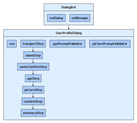 Klassendiagramm für das JavaScript-Beispiel.