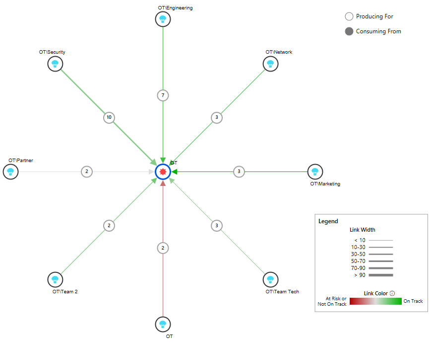 Screenshot of Dependency Tracker Risk Graph.