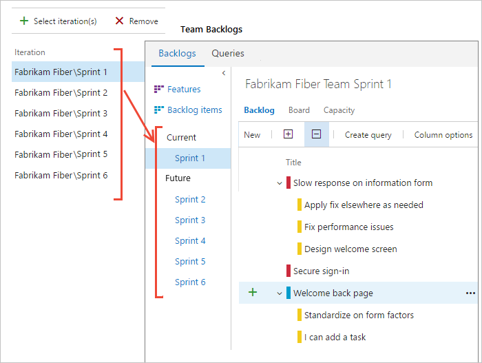 Azure Boards and TFS 2017, Selected iterations generate sprint backlogs