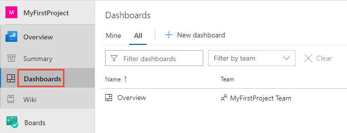 Open Dashboards, anonymous user