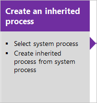 Create an inherited process