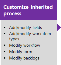 Customize the inherited process