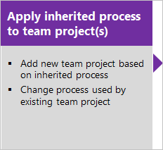 Übernehmen des geerbten Prozesses auf Projekt(en)