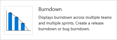 Burndowndiagramm-Widget