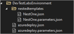 Screenshot: Projektstruktur der geschachtelten Vorlage in Visual Studio.