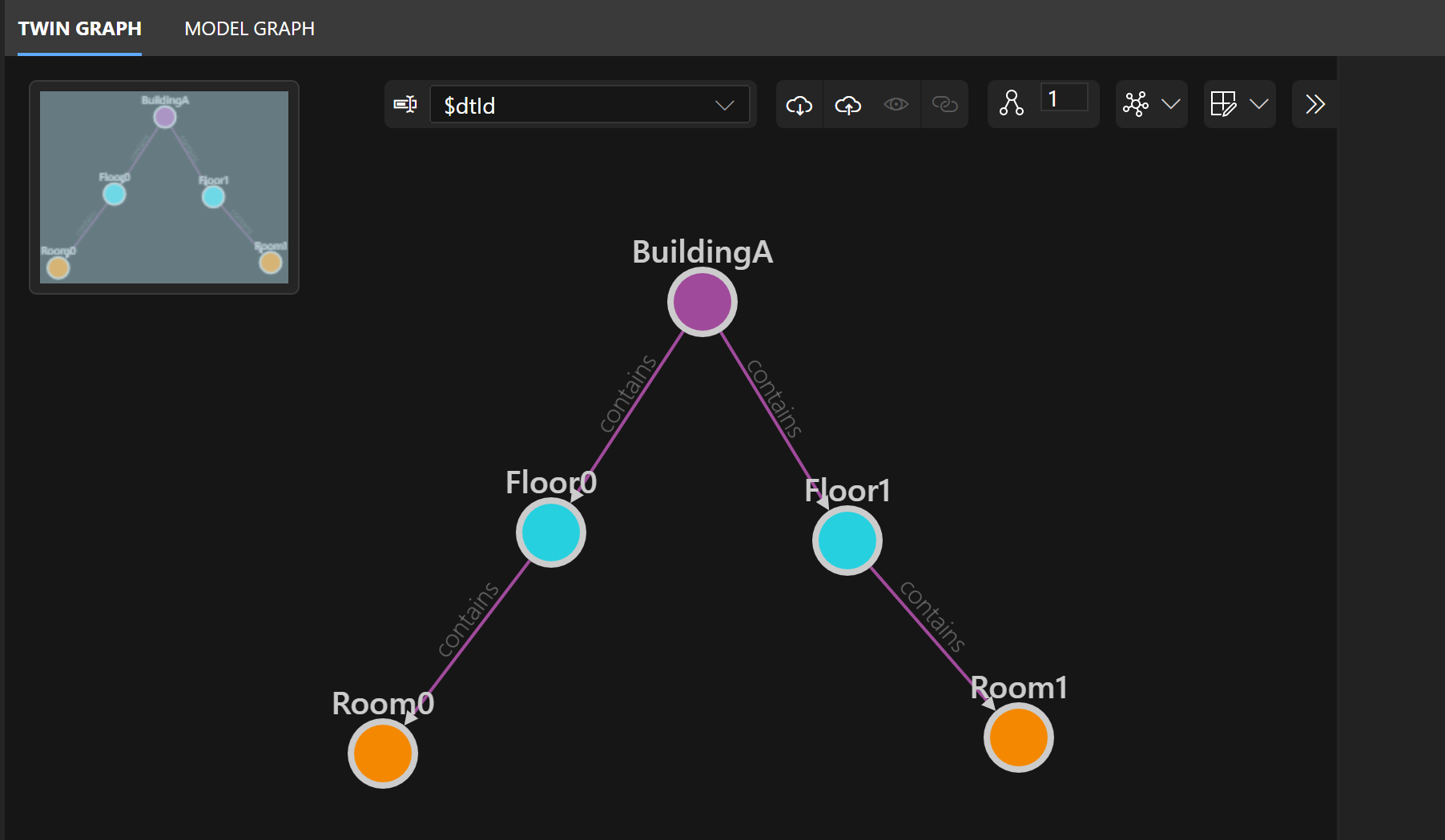 Screenshot des Azure Digital Twins-Explorers mit einem hochgeladenen Diagramm.