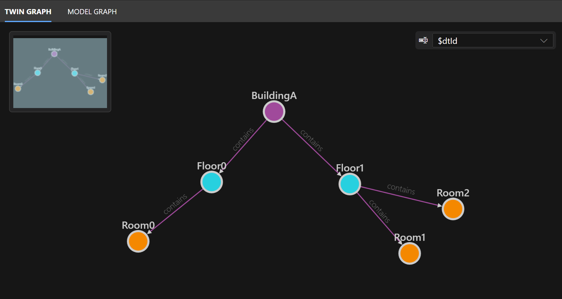 Screenshot eines Graphen aus vier kreisförmigen Knoten, die in Azure Digital Twins-Explorer durch Pfeile verbunden sind