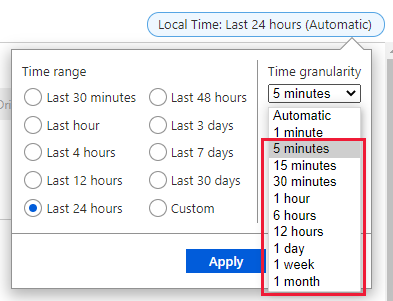 Screenshot der Optionen für die Zeitgranularität.