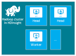 HDInsight Hadoop cluster nodes