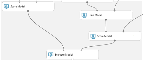 Hergestellte Verbindung mit dem Modul „Evaluate Model“