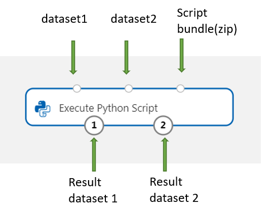 Eingabezuordnung zum Ausführen von Python-Code
