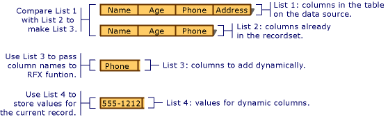 Building lists of columns to bind dynamically.