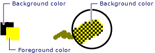 Diagram that shows how a dithered pen stroke is composed.